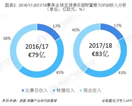 房地产为什么都投资足球,房地产商为什么投资足球