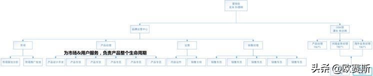 美瞳大厂品牌有哪些,美瞳新发展趋势