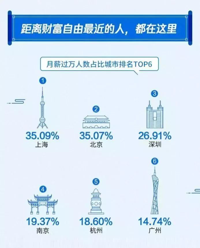 在长沙月薪1万的工作是什么样的,长沙什么工作可以月入过万