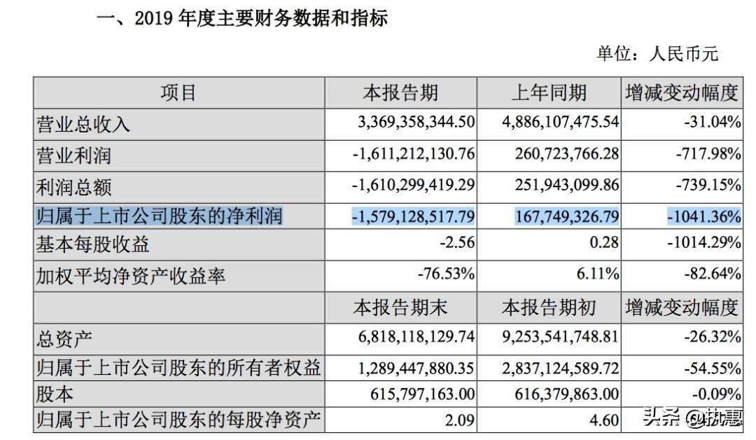 腾邦国际重整法律时限,腾邦申请破产重整有结果了吗