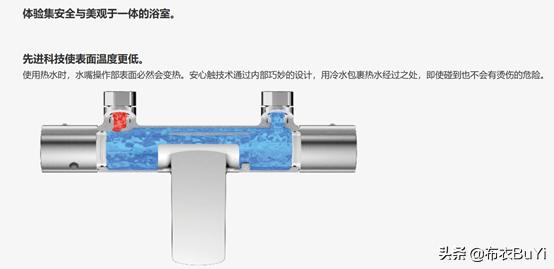 淋浴干湿分离使用方法,卫生间淋浴干湿分离应该怎么做