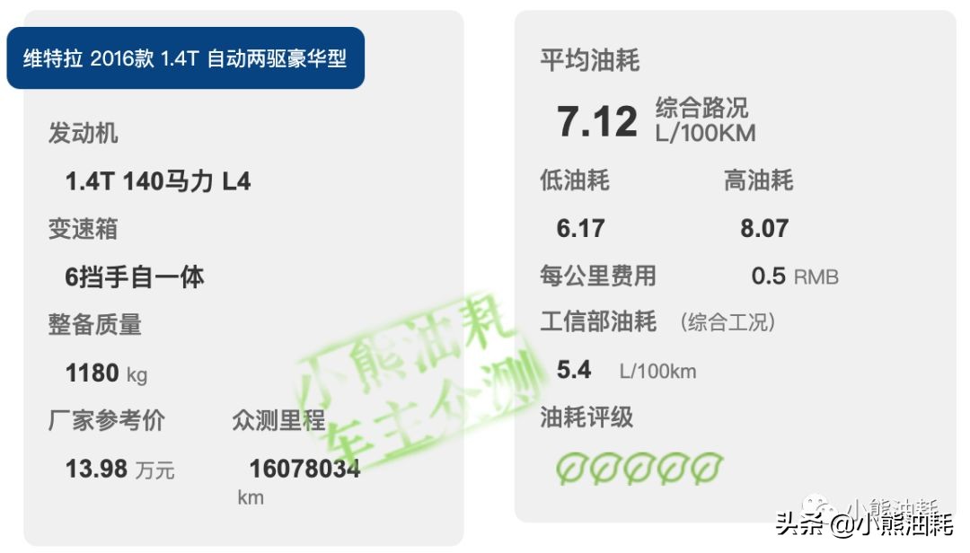 哪款1.4t发动机好,1.4t哪款发动机好