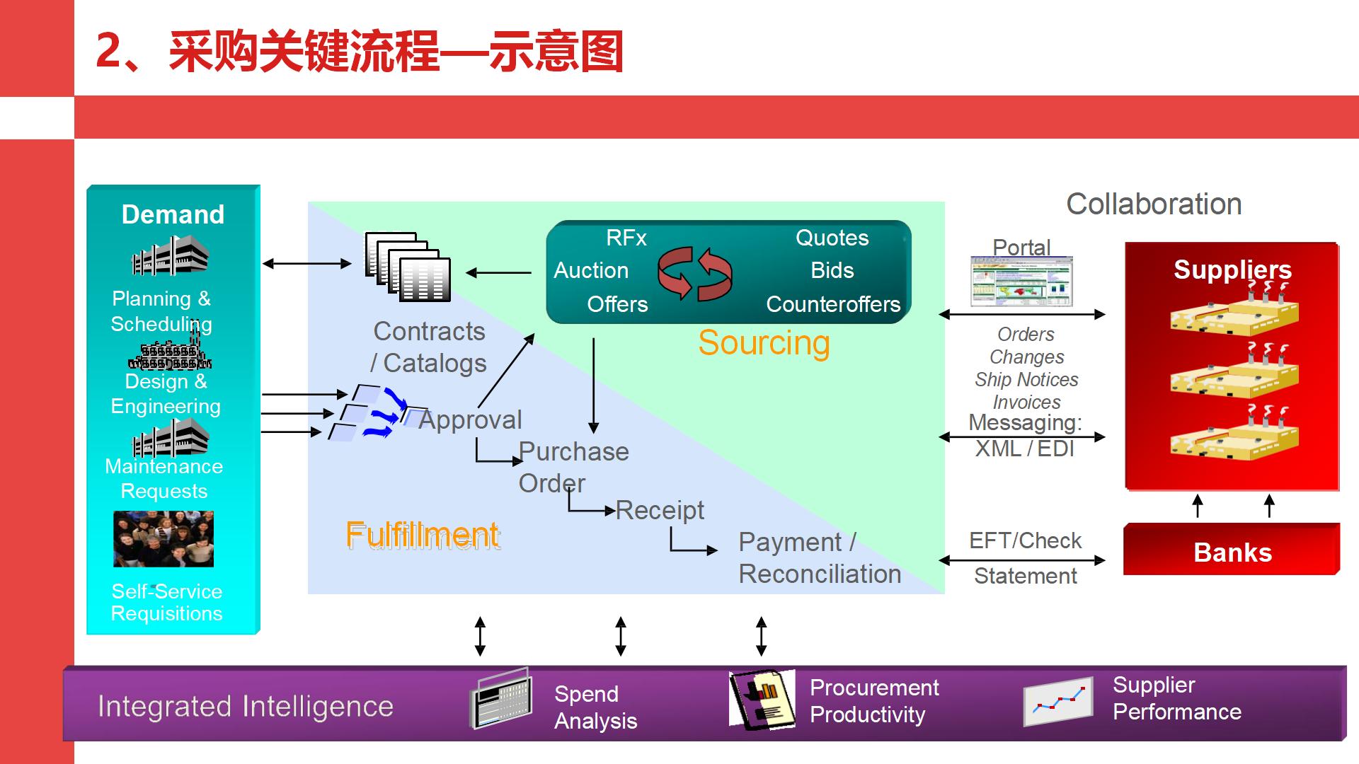 华为采购管理的案例,华为采购三大流程