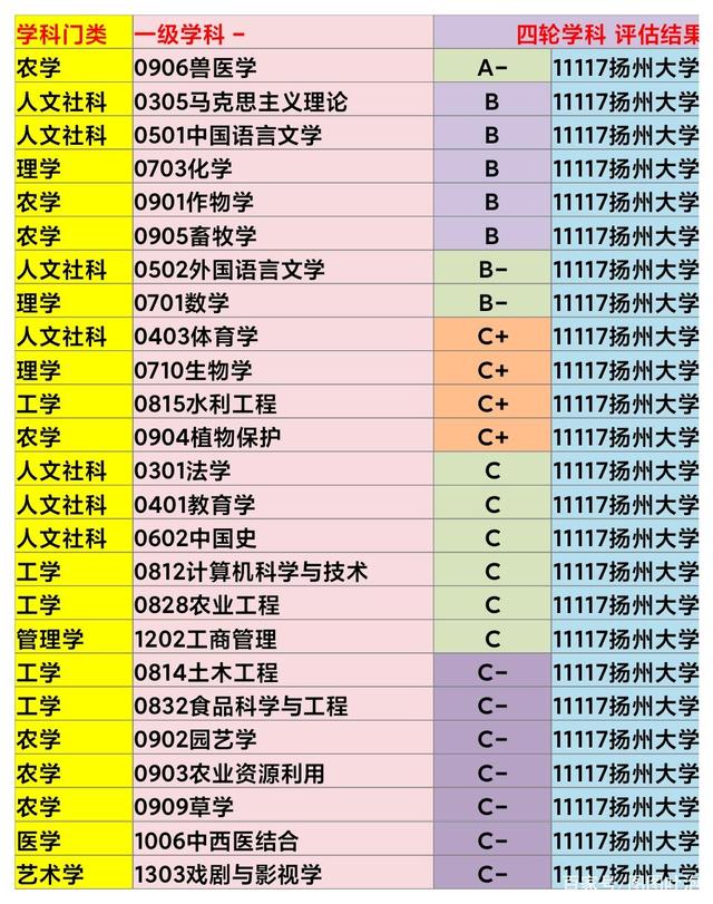 扬州大学布局无锡校区，第8校区逐渐浮出水面，首次布局外地
