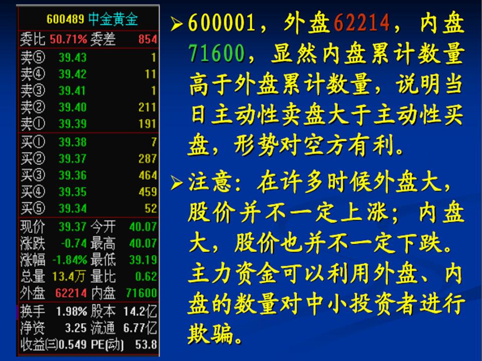分时走势图成交量的红线和绿线,003010若羽臣分时走势图