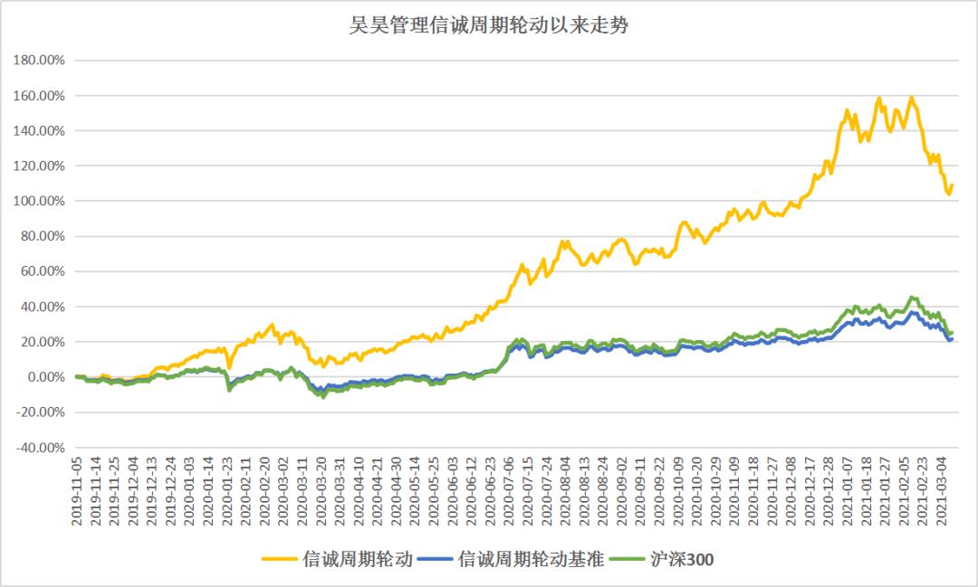 兼顾价值+成长,论“均衡派选股专家”是怎样练成的
