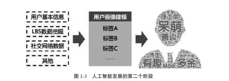 专家说｜陈晓华：人工智能—一场科技革命
