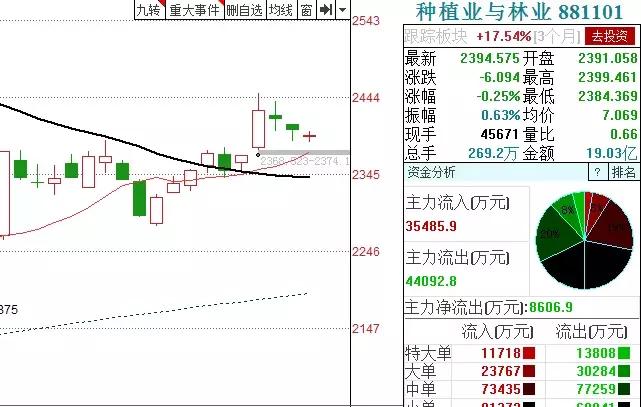 今年第一只退市的股票,退市预警后股价会跌多少