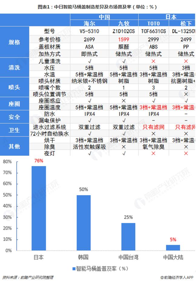 为什么还有那么多人去日本买日货,韩国为什么最近从中国进口工业品