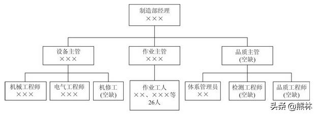 人力资源部经理的技巧——组织架构（建议收藏）