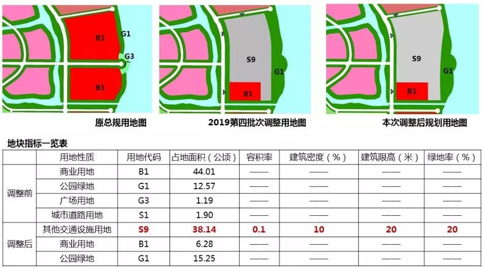 苏州工业园区重点发展,苏州工业园区最新规划