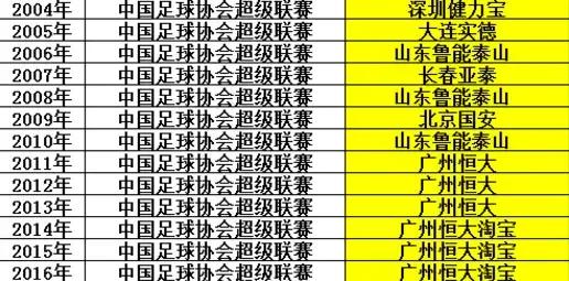 30年中国足球职业化回顾,中国足球职业化以来最佳阵容