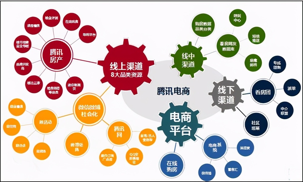 怎么推广自己的产品,怎么推广产品最有效
