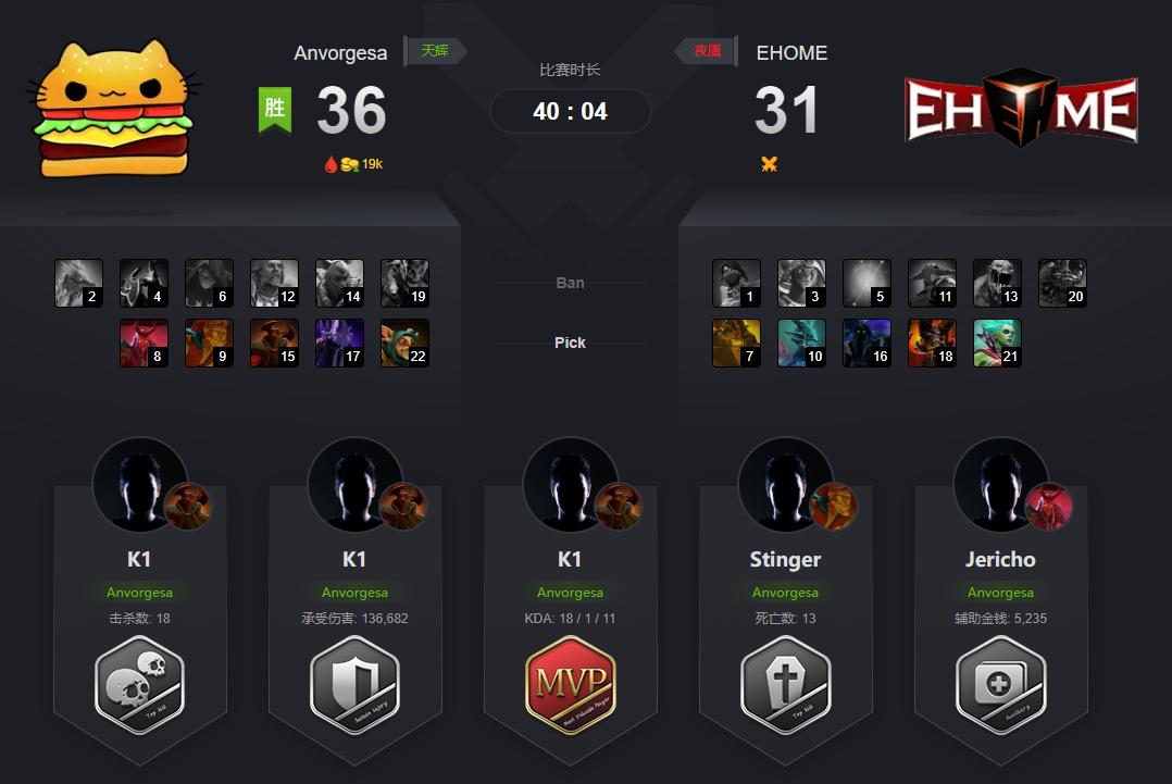 dota2基辅小ti大赛,dota2基辅minor比赛