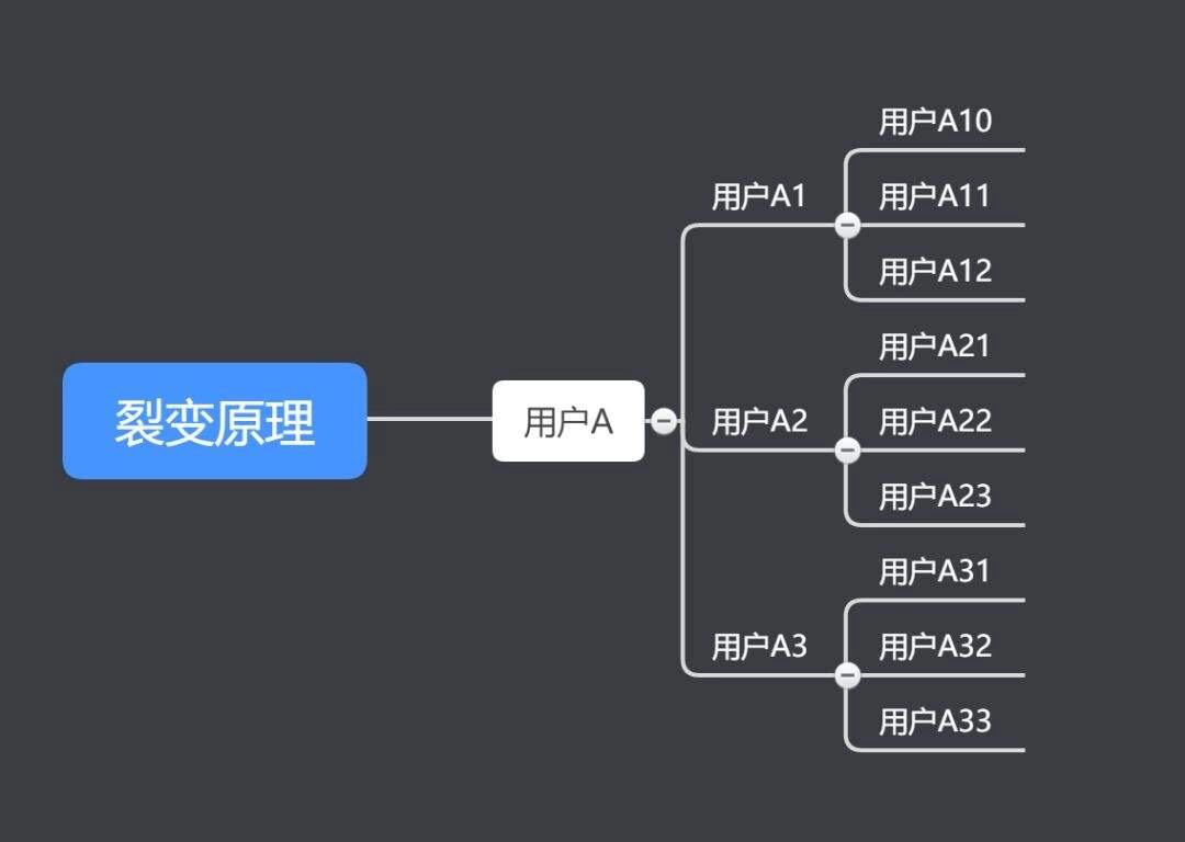 社交电商怎么赚钱,社交电商怎么赚钱教程简单