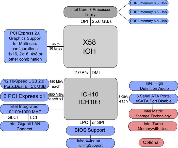 intel4004芯片功能介绍,intel4004由什么集成管组成