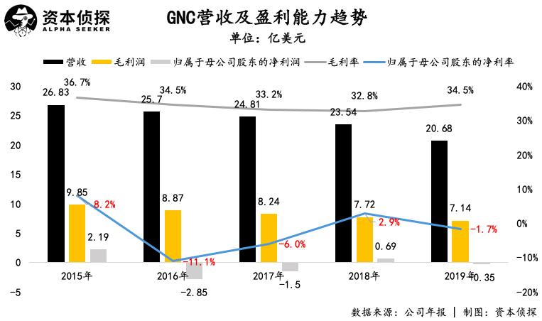从破产到创业的成功,从创业到倒闭的技巧