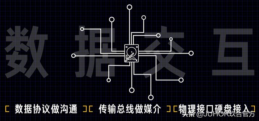 r9000p固态硬盘接口协议,笔记本固态硬盘接口类型和协议