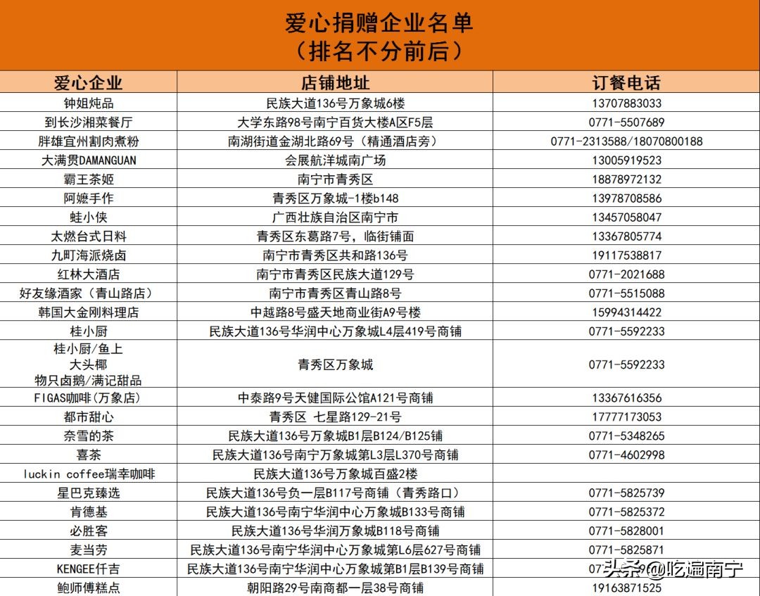 南宁疫情严重的店铺,广西疫情过后的商场营业