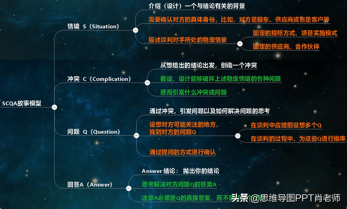 怎么提升你的收入,不要抱怨收入取决于你的努力程度