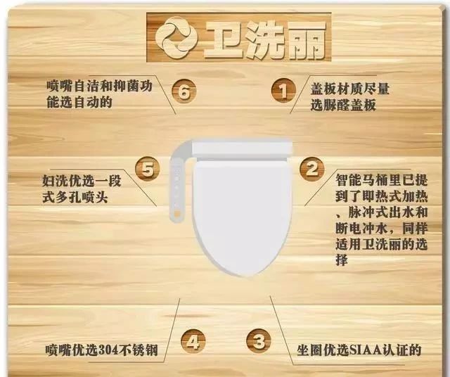 店家怎样选卫浴产品,新手卫浴导购入门