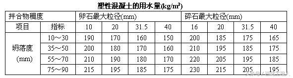混凝土配合比计算公式简单易懂,混凝土配合比的计算例题步骤