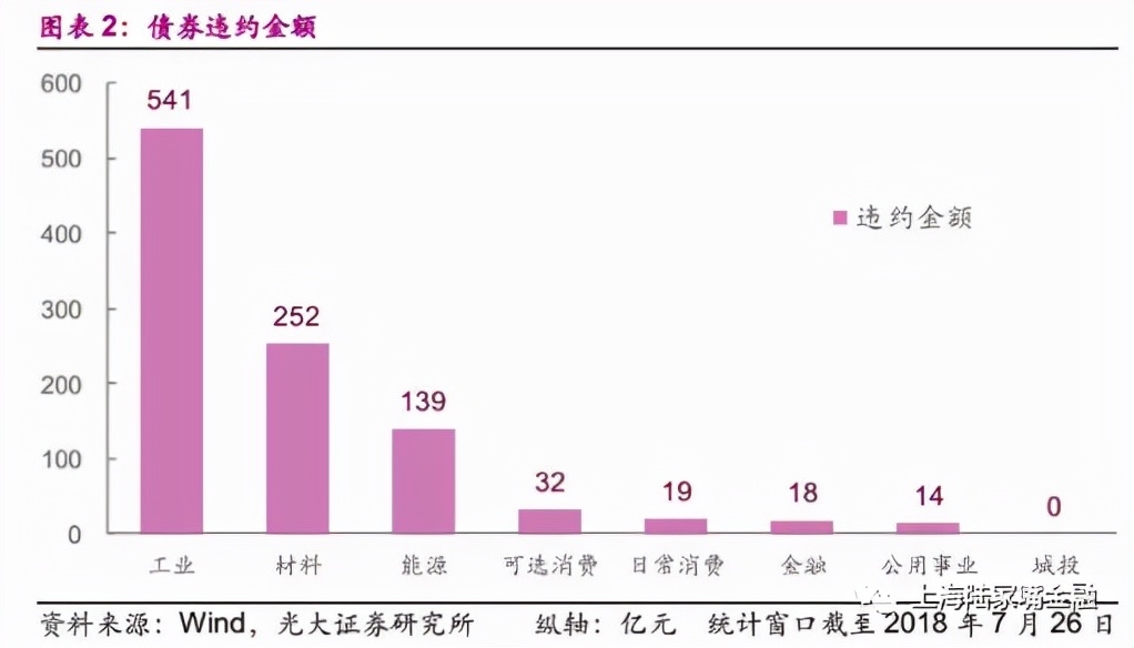 地方城投还能撑多久,政府对城投融资的政策最新