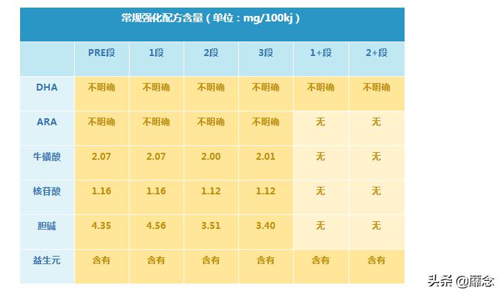 德国爱他美三段的优缺点,爱他美各版本优缺点