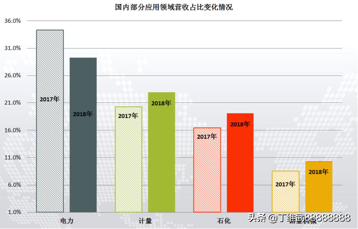 A股压力温度仪表科技公司:康斯特