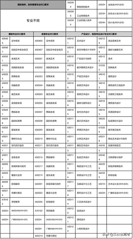 上海立达专升本报名条件,立达学院游学