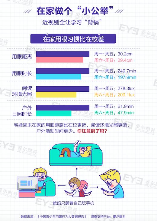 爱尔眼科4岁儿童视力检测准吗,眼科专家教孩子护眼