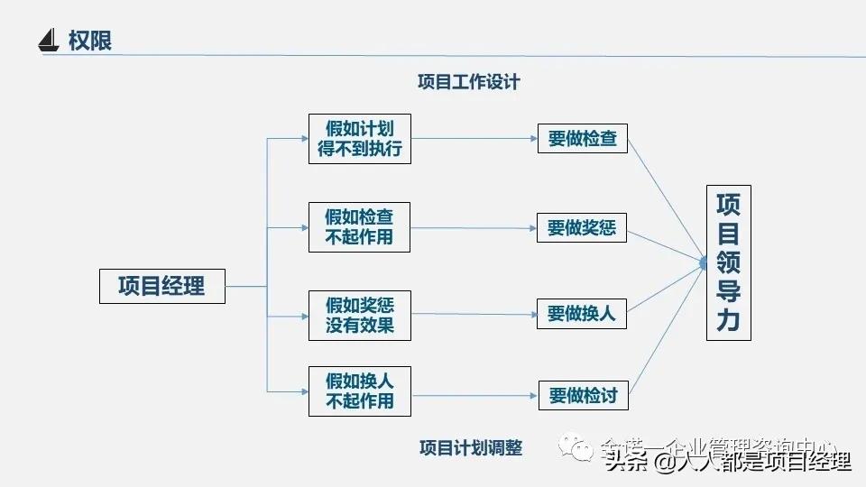 项目经理运营图谱大全,项目经理角色定位