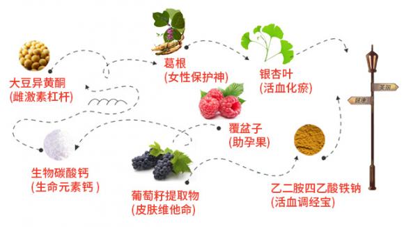 女人老的快，和它有关系，别不信