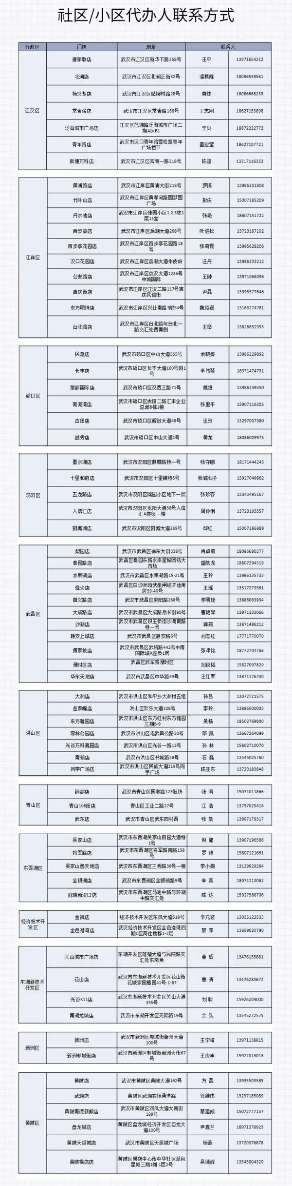 快收藏,快收藏湖北推出五一嗨购攻略