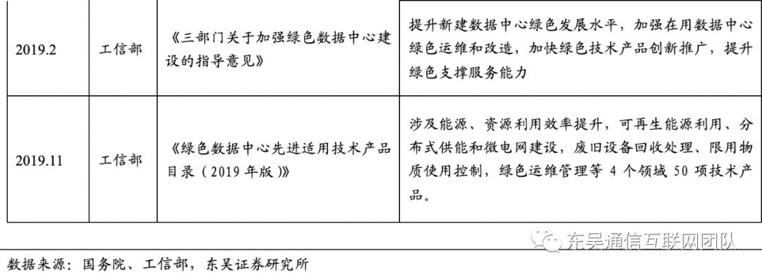 佳力图idc项目盈利预测,佳力图