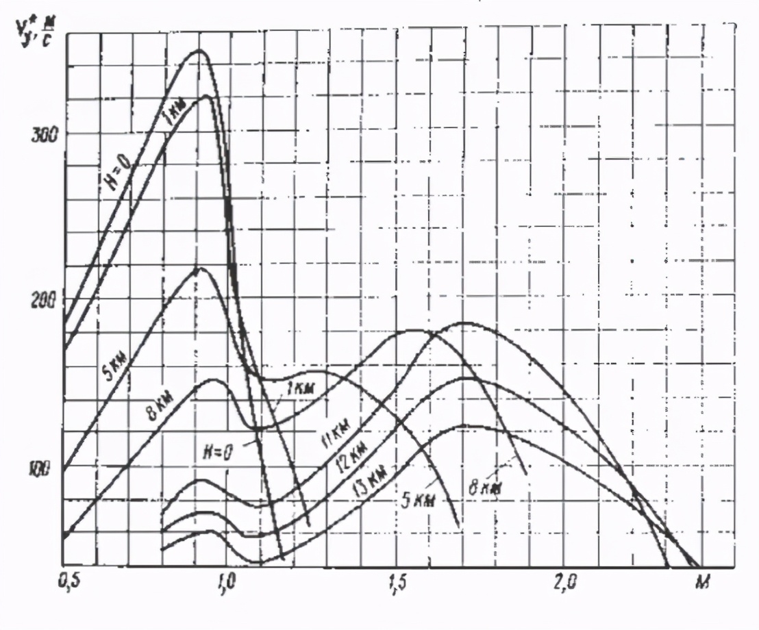 深度解析：何为*用军**飞机的机动性（上）