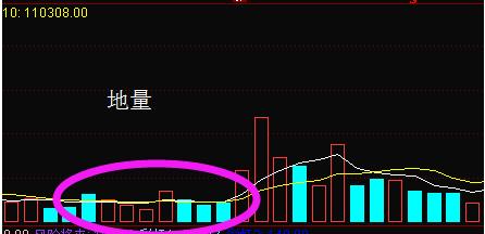 成交量的精髓讲解,成交量实战教学视频