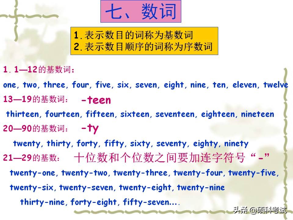 小学英语1-6年级知识点归纳,小学英语语法汇总1至6年级必考点