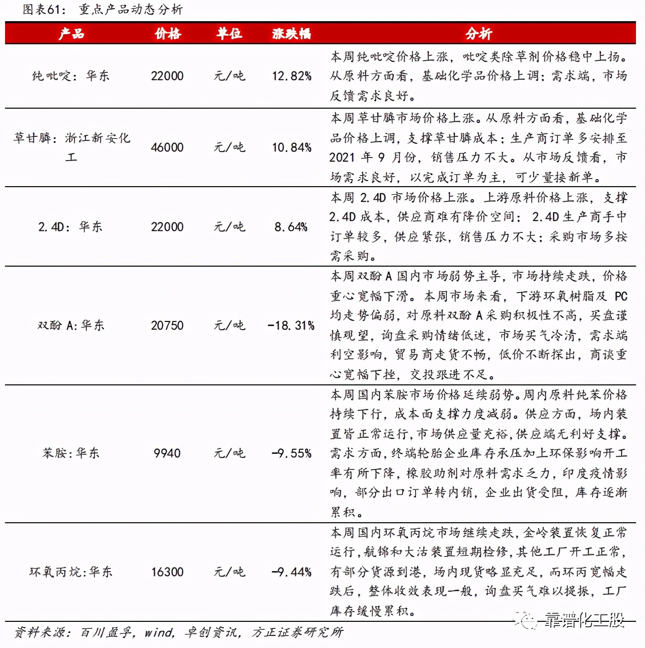 「方正化工」：轮胎反倾销终裁落地，中国龙头胎企有望持续成长