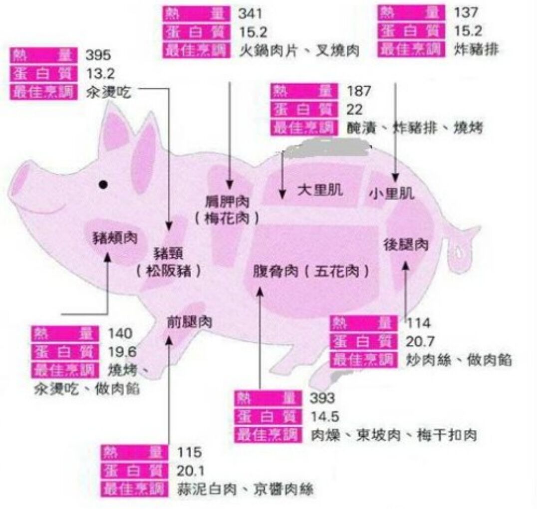 瘦猪肉怎么炒不干不硬,猪肉炒老了硬了怎么办