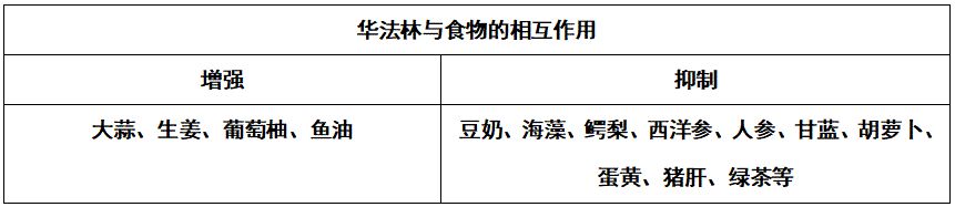 房颤的抗凝治疗时间,瓣膜性房颤抗凝