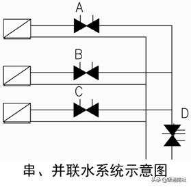 空调系统水力平衡什么意思,中央空调水系统水力平衡计算