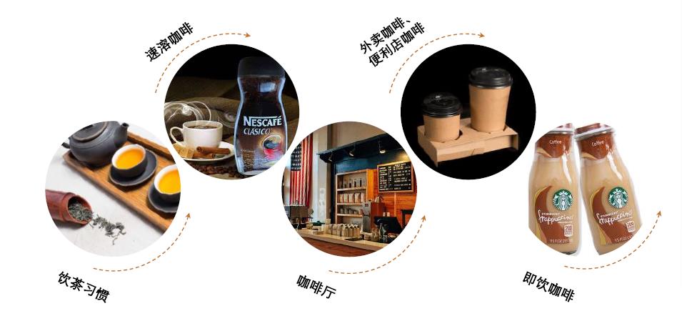 哪种速溶咖啡和现磨的口感接近,喝咖啡和速溶咖啡的区别