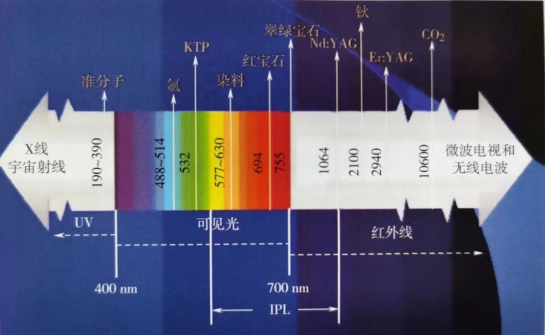 追求素颜肌必做项目之光子嫩肤——皮肤的“十全大补丸”