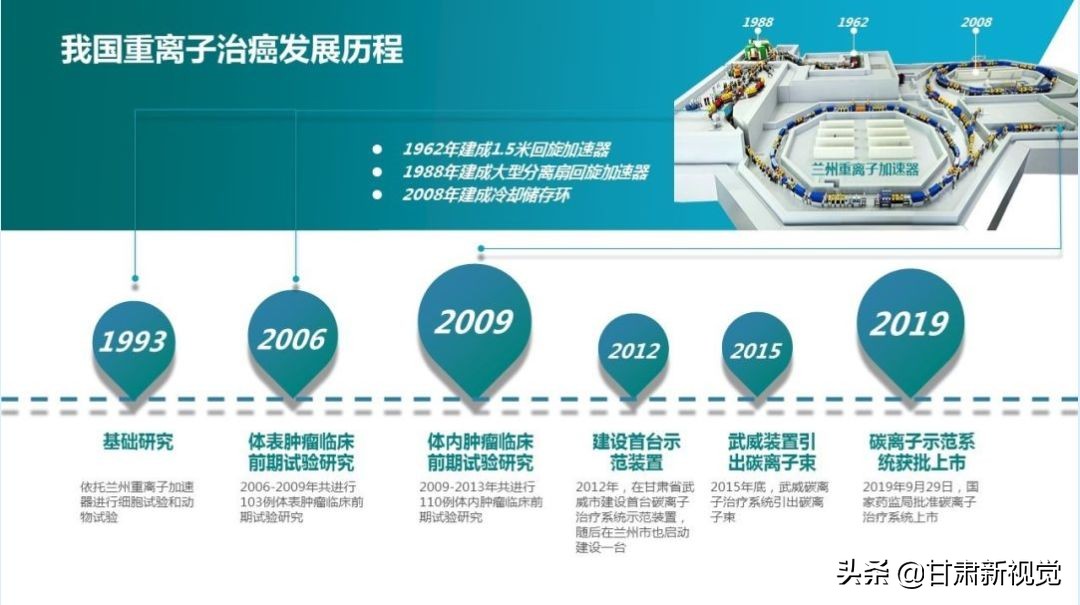 国产首台!武威重离子治疗系统可对付哪些癌症?费用贵不贵?答案