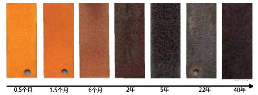 什么是耐候钢价格多少,什么是耐候钢