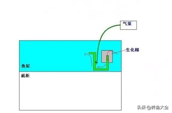 最高效的过滤方式,各种过滤优缺点