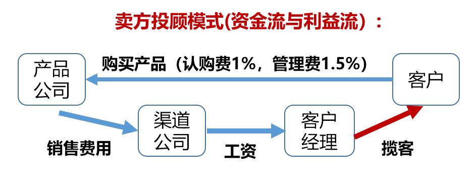 美国基金发展史,海外基金公司发展