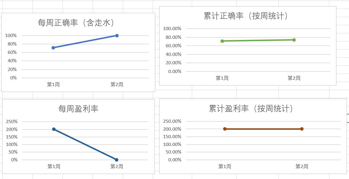 小鱼足篮分析,足彩大小盘推荐