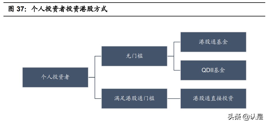香港证券业市场分析,香港证券市场基础知识
